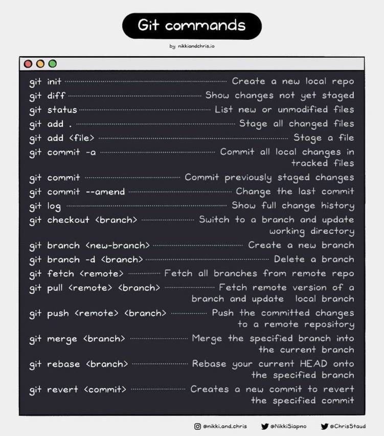 git